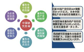 中國(guó)十大調(diào)查研究咨詢公司排名及轉(zhuǎn)讓信息概覽