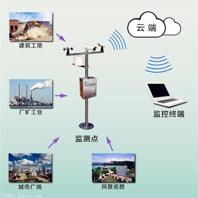 揚塵噪聲污染在線監測系統 價格解析、廠家選擇與信息咨詢指南